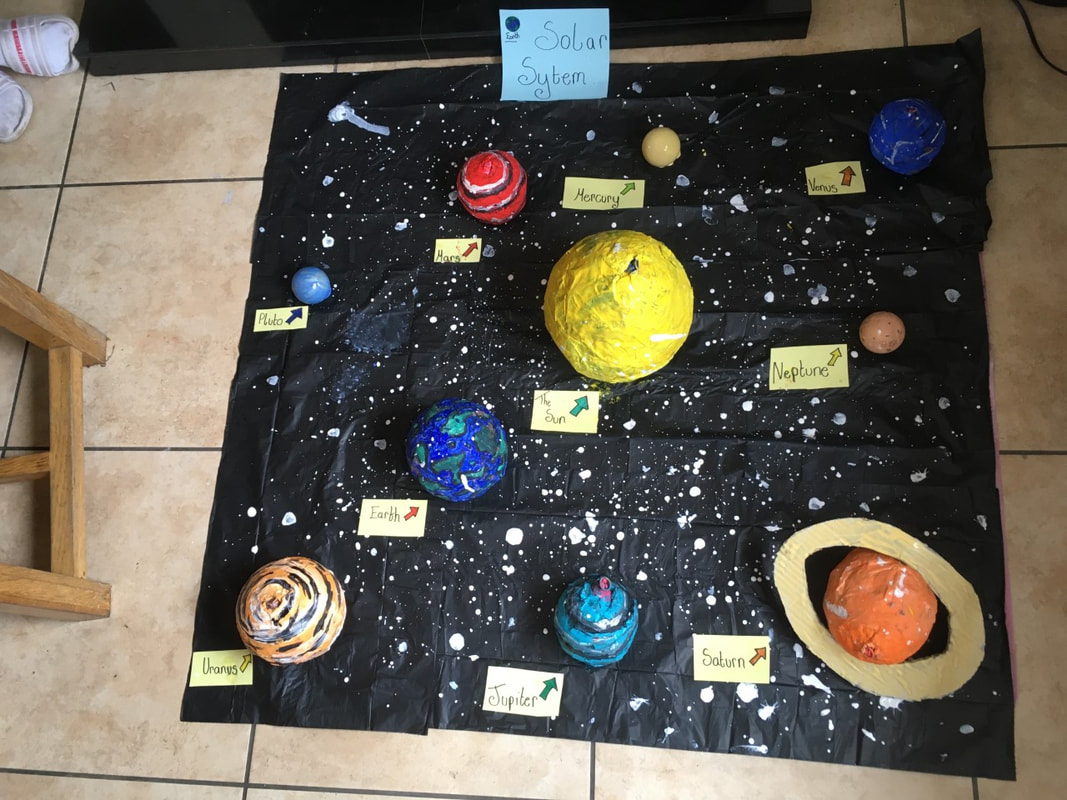Solar System Projects-5th Grade
